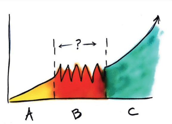 Misunderstanding Predictable Revenue